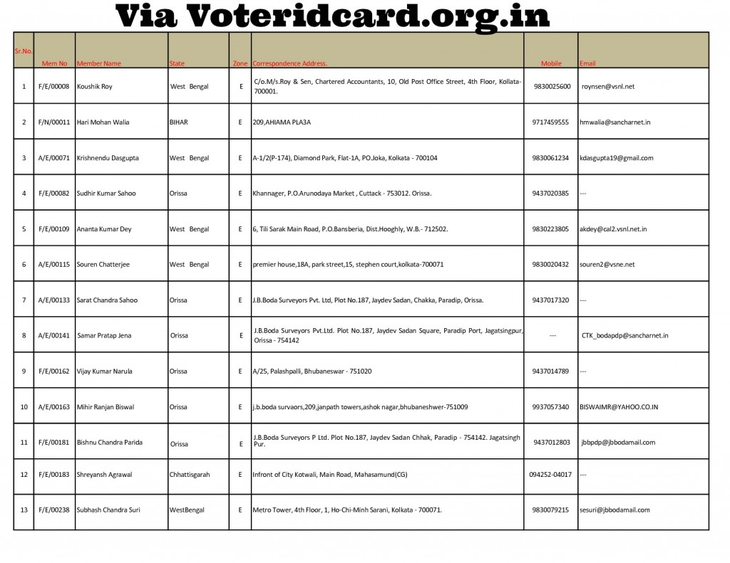 mumbai voter id card guide