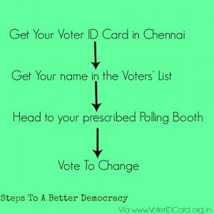 a guide to help you register online for your Voter ID Card in Chennai