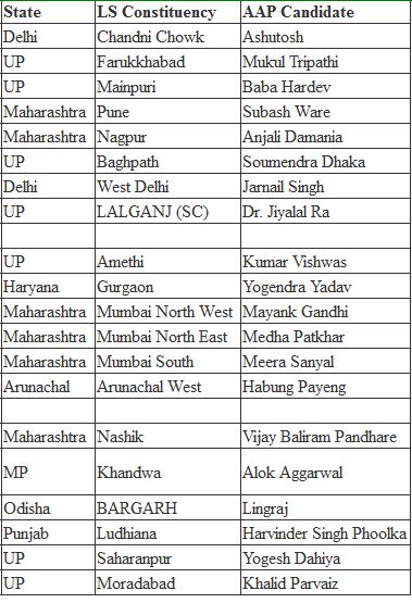 List of Candidates Contesting Lok Sabha 2014 Elections