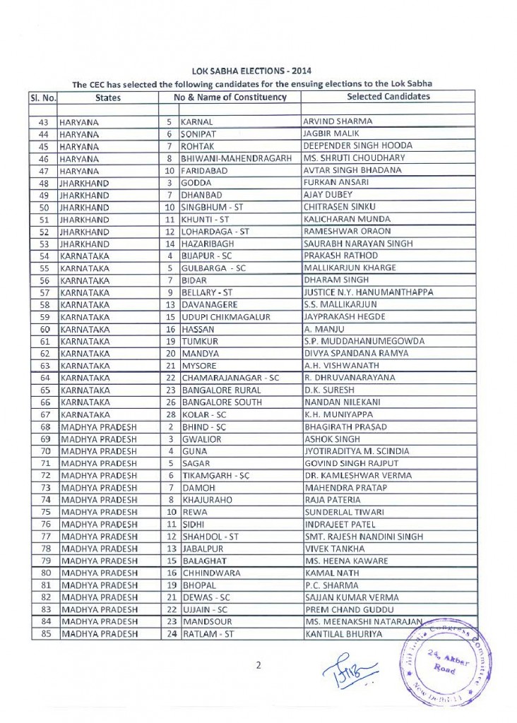 congress 1st list of candidates part 2