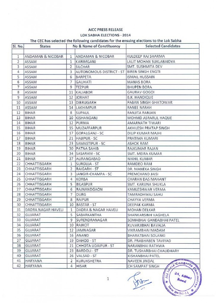 here is the 1st list of candidates for lok sabha 2014 by congress party