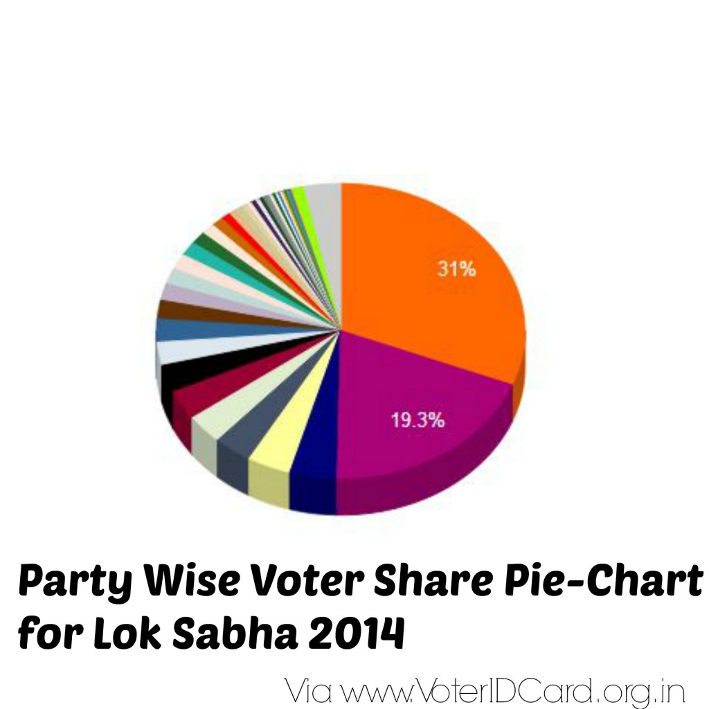 Election Commission of Delhi and its Uselfulness