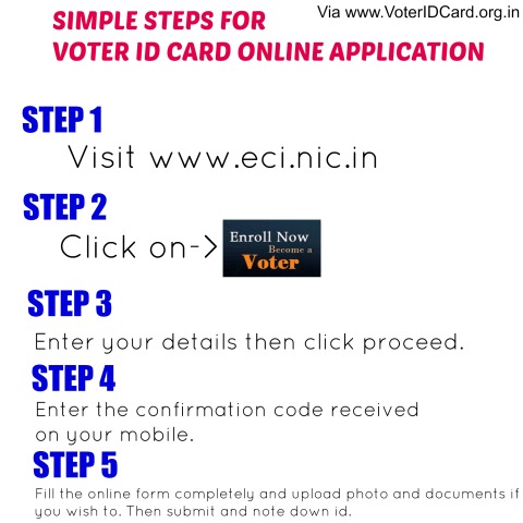 How do Indian Citizens Apply for a Voter ID Card Online or Offline?