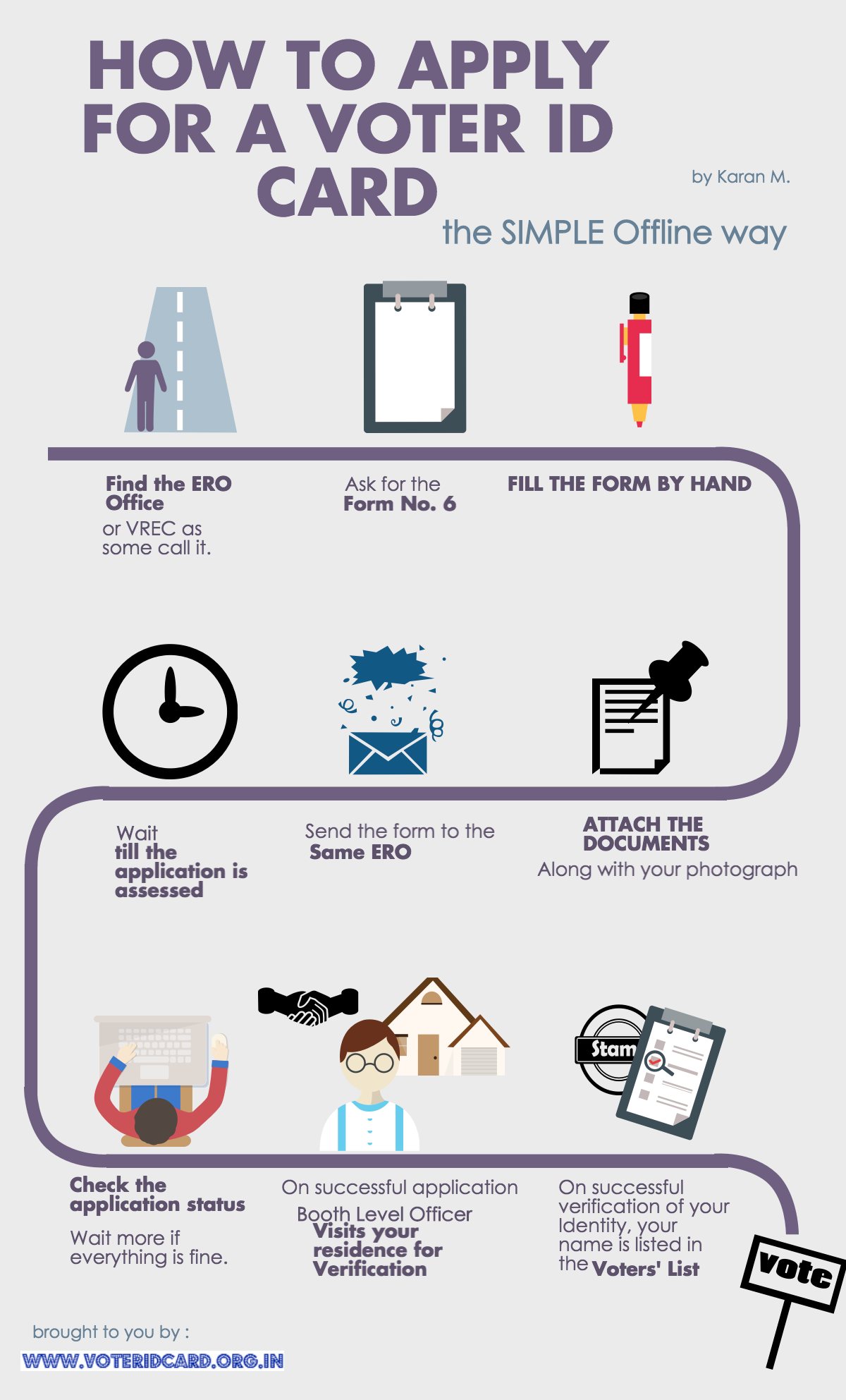 Voter ID Card Registration Process - Comprehensive FAQs