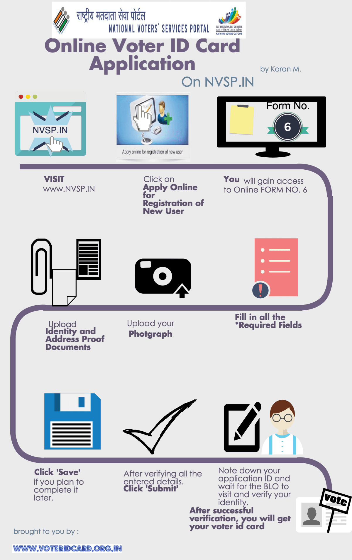 Visual Guide- how to apply for Voter ID online (Nirvachan Card)