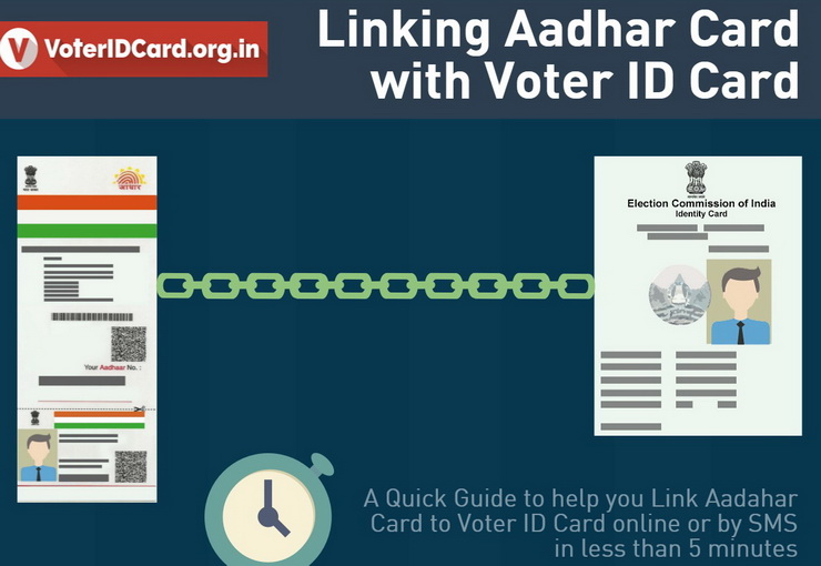 Link Aadhaar card to Voter ID Card in less than 5 minutes