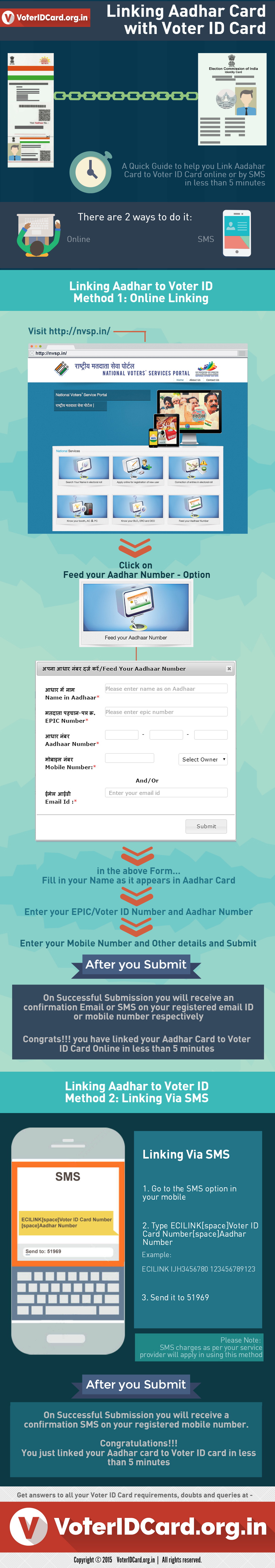 Link Aadhaar Card to VoterIDCard in 5 mins