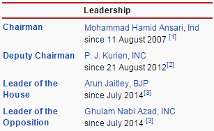 Leadership in Rajya Sabha