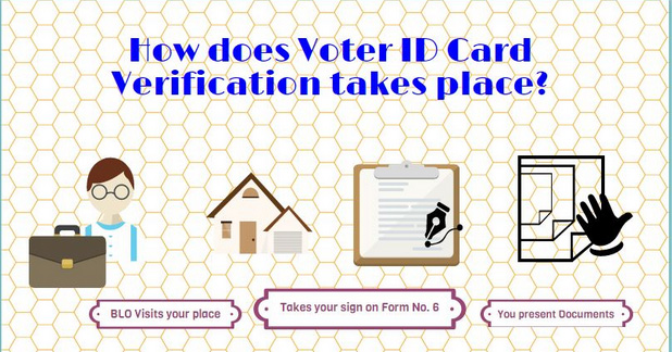 voter_id_verification_how