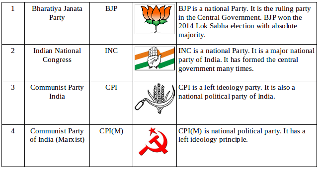 tamil nadu assembly election parties