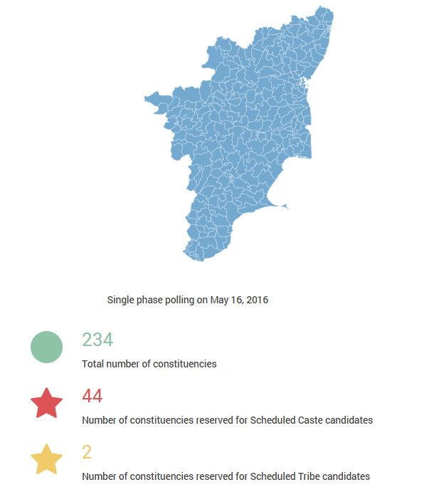 tamil nadu assembly elections 2016